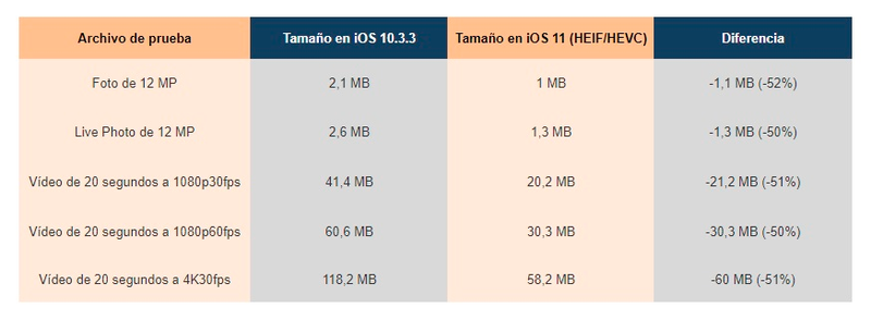Imagen creada usando datos de: Ars Technica .